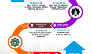 Luqman al hakim surabaya